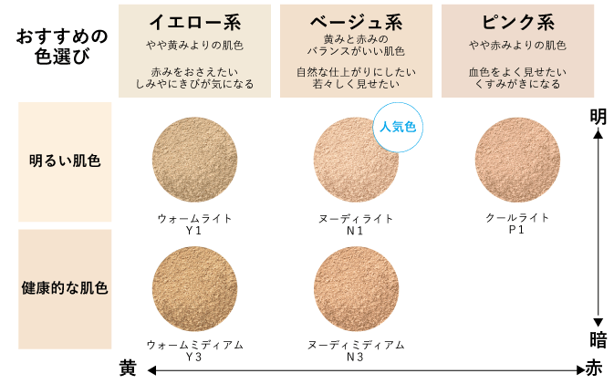 おすすめの色選び