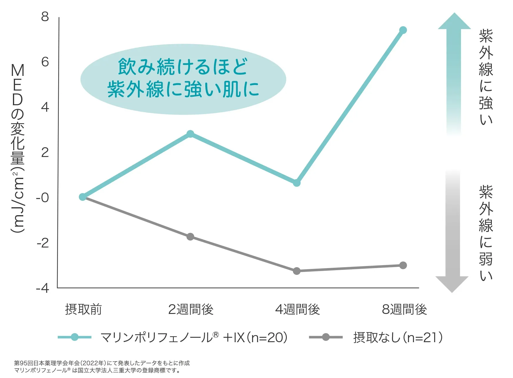 比較表