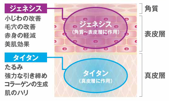 タイタンやフォトRFとの併用もおすすめです。