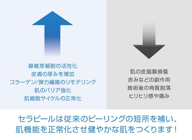 セラピールと従来のピーリングの違い