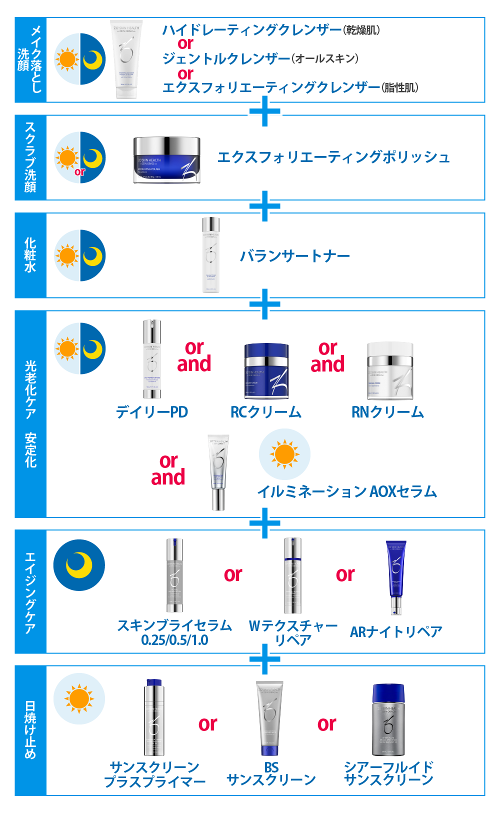 組み合わせ例