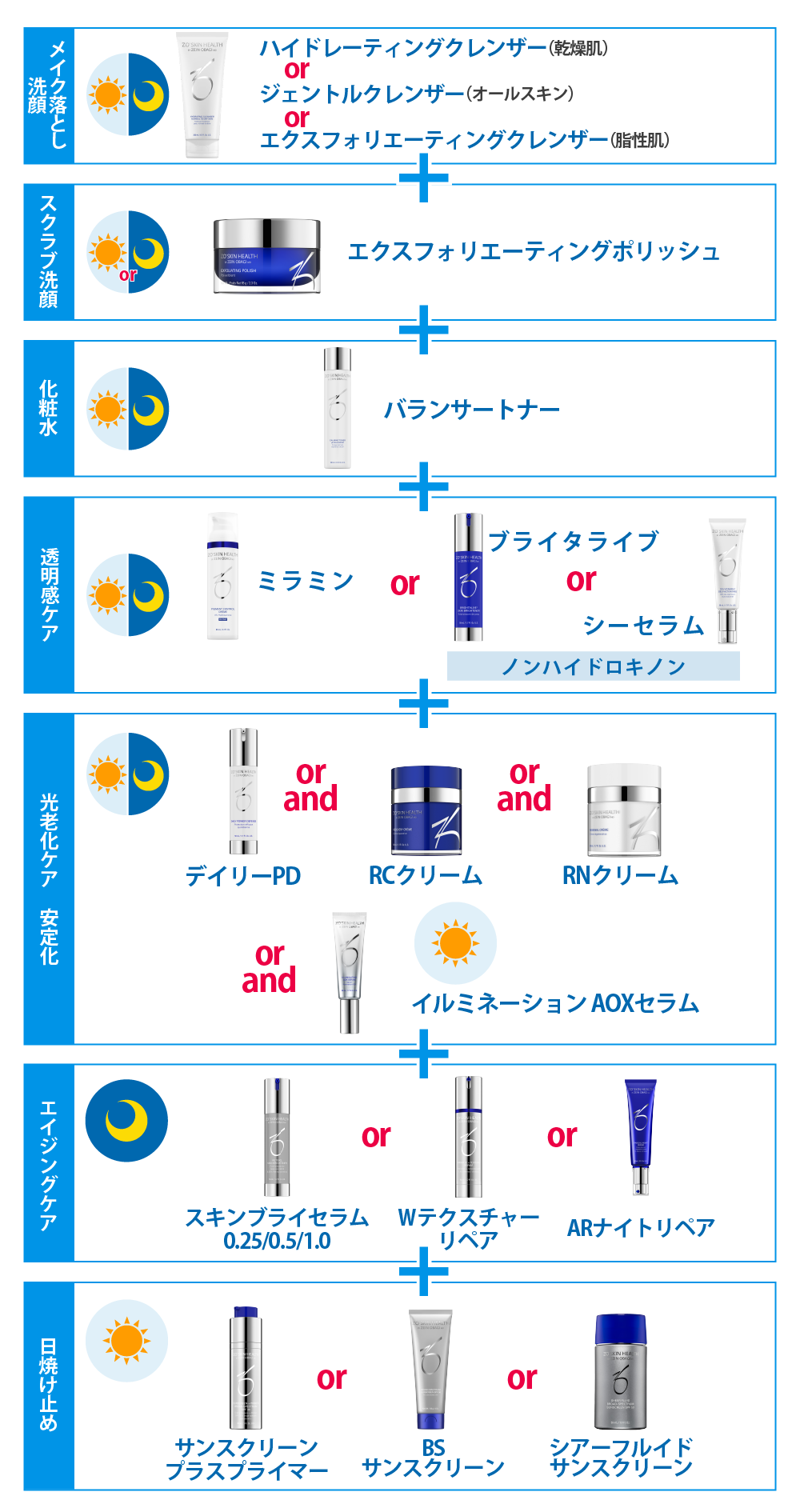 組み合わせ例